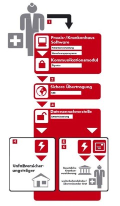 Grafik Funktion DALE-UV