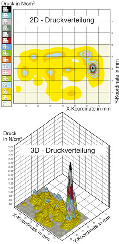 Dargestellt als 3D-Diagramm