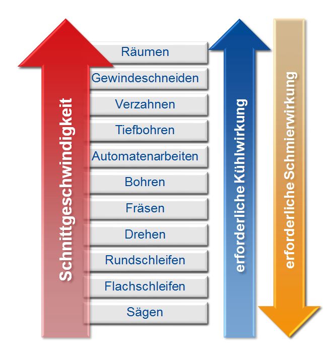 Grafische Darstellung