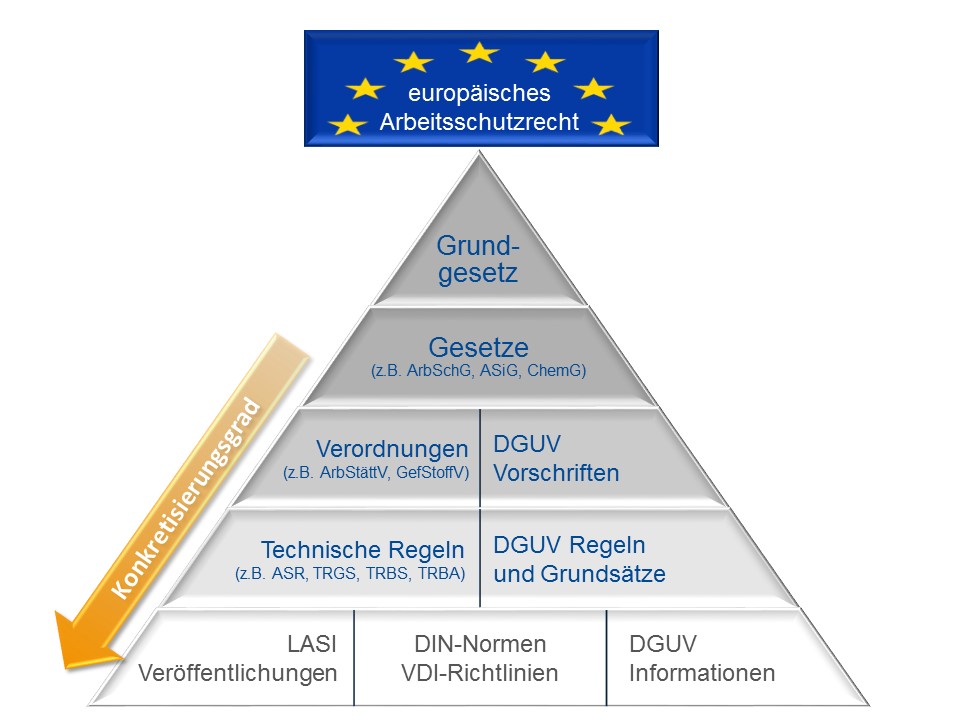 Grafische Darstellung