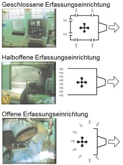 Darstellung mit Fotos und Zeichnungen