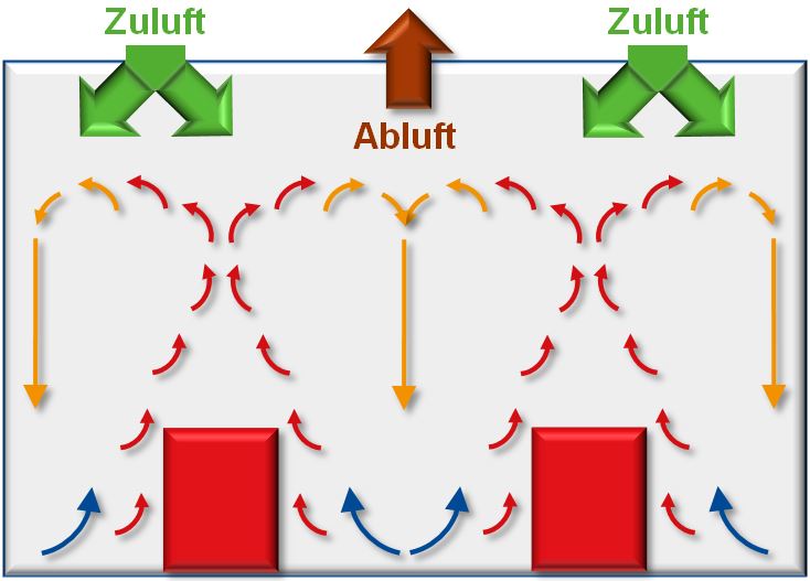 Grafische Darstellung