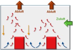 Grafische Darstellung