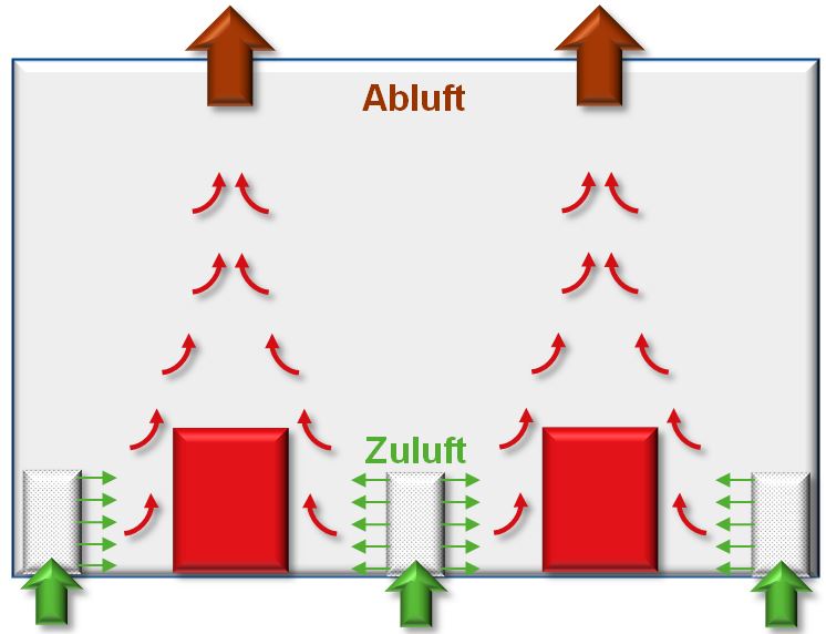 Grafische Darstellung