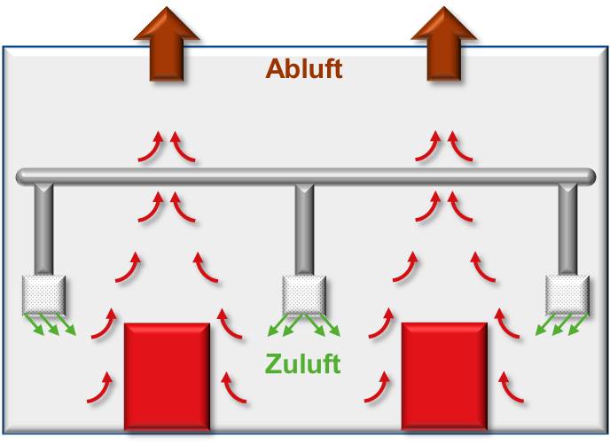 Grafische Darstellung