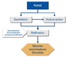 Diagramm