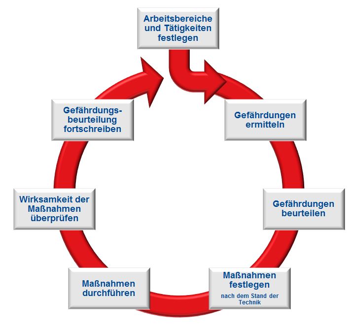 Grafische Darstellung