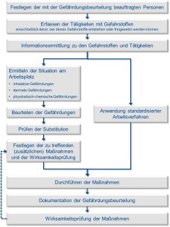 Grafische Darstellung