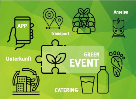 Darstellung auf grünem Hintergrund auf der die verschiedenen Elemente eines Green Events aufgeführt werden