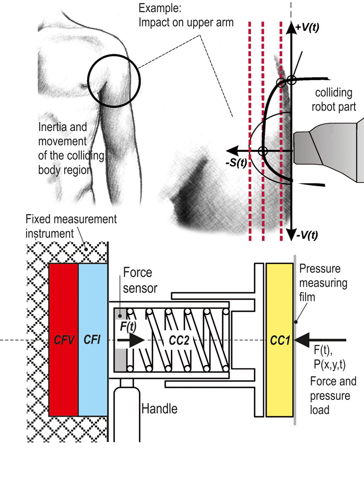 Schematic diagram