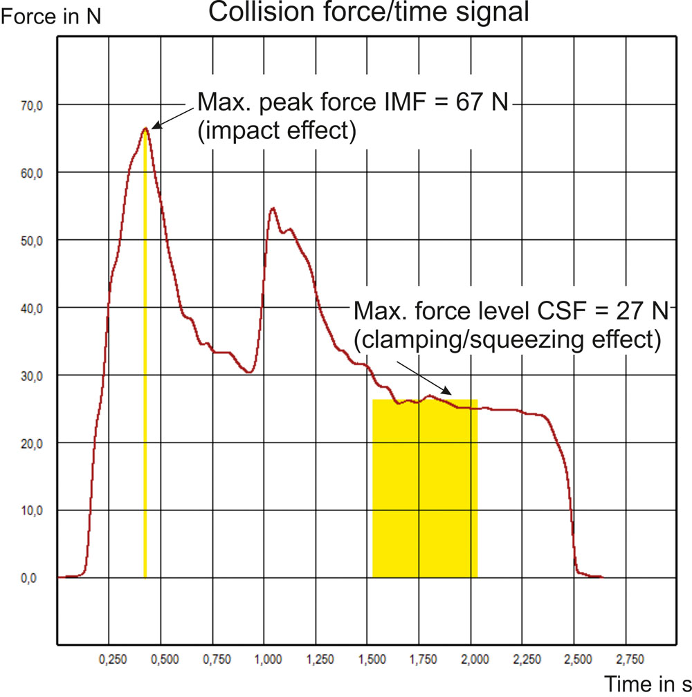 Curve representation