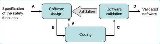 Flow chart